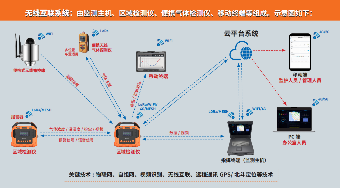 污污在线观看的高端新品PTM600-S 污污在线观看的高端新品PTM600-S